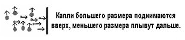 Капельки нефтепродуктов